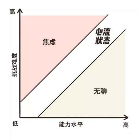 現實的生活|「我就想逃避現實，不行嗎？」休息有理，所有的生活。